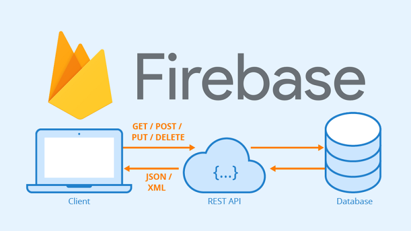Ảnh minh họa Firebase