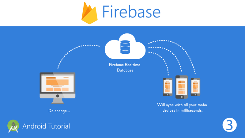 Firebase chỉ hoạt động với cơ sở dữ liệu NoSQL